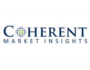 Laser IndirectOphthalmoscope Market