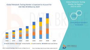 Metabolic Testing Market