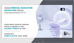 Medical Radiation Detection Market Research