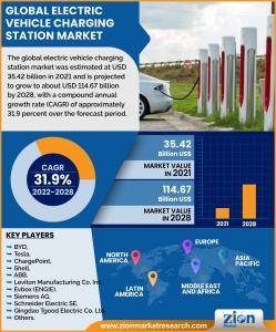 Global Electric Vehicle Charging Station Market Size Analysis