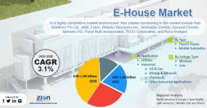 Global E-House Market Size