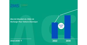 Accroissement de voiture électrique entre 2022-2030