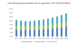 Mining Equipment Market