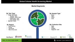 Cellular Health Screening market seg