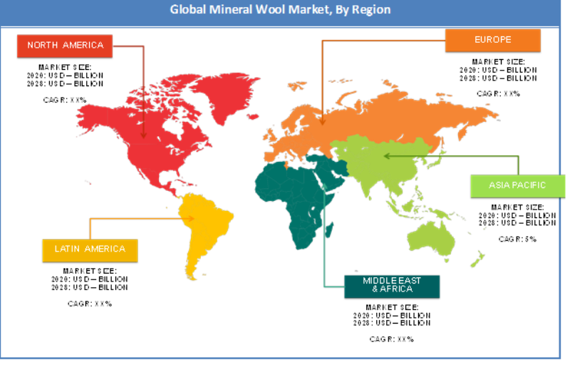 Mineral Wool Market regions