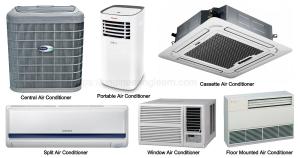 Air Conditioning System Market