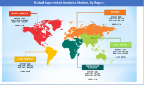 Global Augmented Analytics Market, By Region