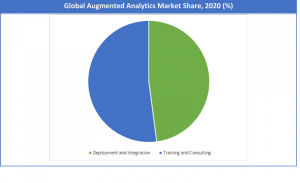 Global Augmented Analytics Market Share
