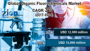 Organic Fluorochemicals Market