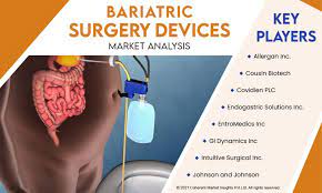 Bariatric Surgery Devices Market