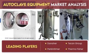 Autoclave Equipment