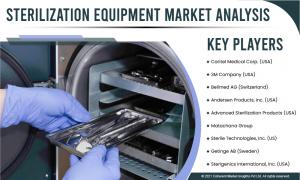 Sterilization Market