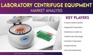 Laboratory Equipment Market