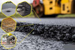 Global Bitumen Market Analysis