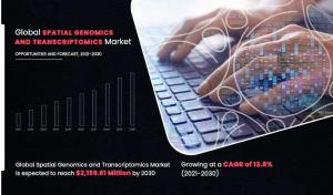 Spatial Genomics and Transcriptomic Market
