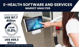 eHealth Software Market