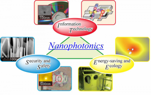 Global Nanophotonics Market Analysis