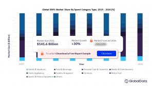 BNPL Market 2021-2026