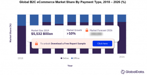 Business to Consumer (B2C) eCommerce Market