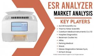 ESR Analyze Market