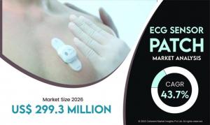 ECG Sensor Market