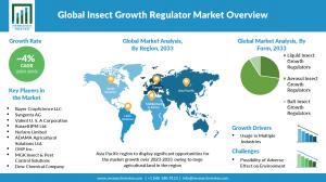 Insect Growth Regulator Market