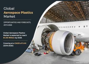 World Aerospace-Plastics Market