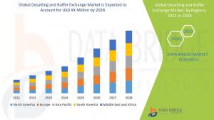 Global Desalting and Buffer Exchange Market