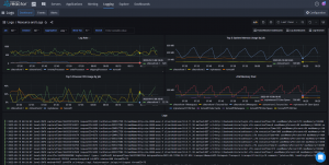 FusionReactor Dashboard highlighting resource and log correlation