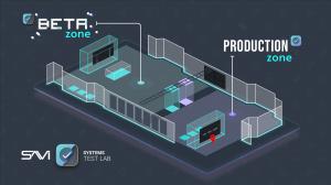 SAVI Systems Testing Lab