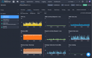 FusionReactor Metrics Dashboard