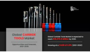 Carbide Tools Market Type