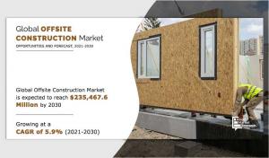 Offsite Construction Market Share