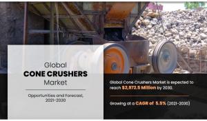 Cone Crushers Market Growth