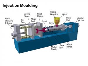 Liquid Injection Molding Market