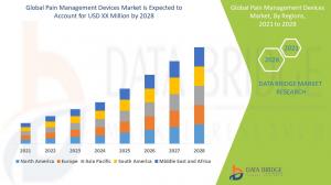 Pain Management Devices Market
