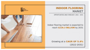 Indoor Flooring Industry
