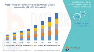 Global Protective Barrier Enclosure Device Market