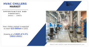 HVAC Chillers Market Size