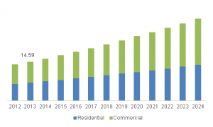 China window and door market
