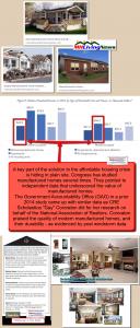 NAR's Scholastica "Gay" Cororaton Manufactured Home Research Study is found on MHLivingNews. Her research for NAR demonstrated that most renters could make the payment needed to purchase a new HUD Code manufactured home.