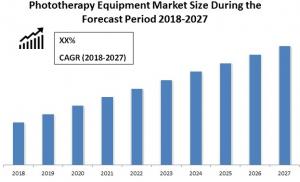 Phototherapy Equipment Market