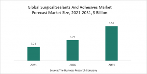 The Business Research Company’s Surgical Sealants And Adhesives Market Report 2022: Market Size, Trends And Forecast To 2026