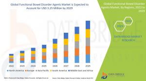 Global Functional Bowel Disorder Agents Market