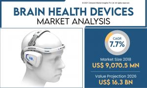 Brain Health Devices Market