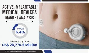 Implantable Medical Devices Market