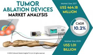 Tumor_Ablation_Devices_Market