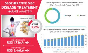 Degenerative_Disc_Disease_Treatment_Market