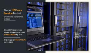 High- Performance Computing as a Service Market