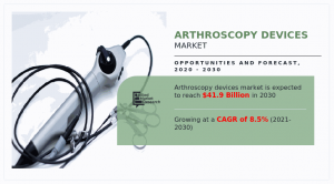 Arthroscopy Devices Market Growth